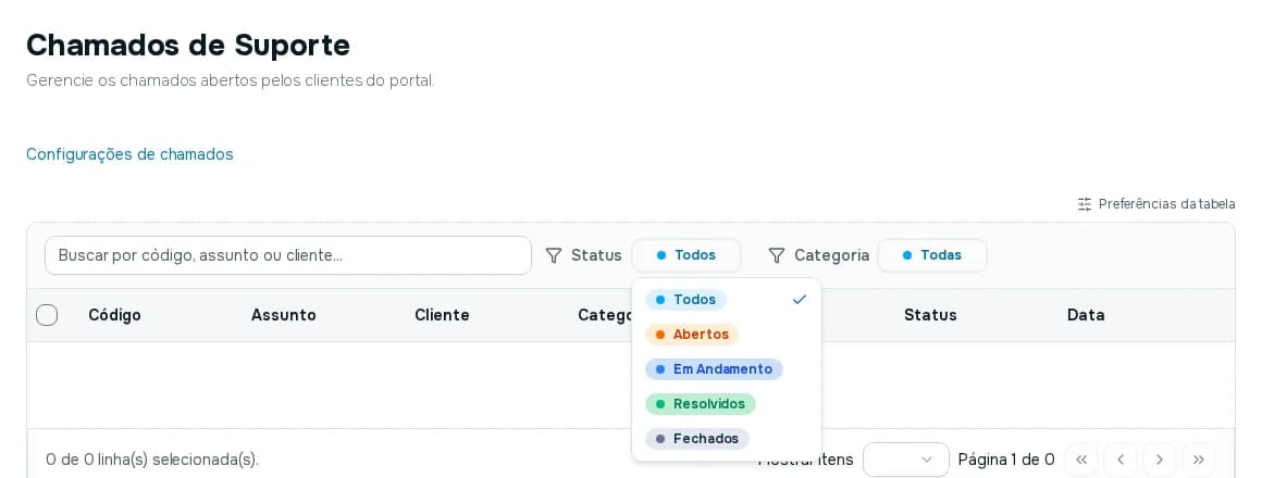 Filtro Status aberto com as opções Todos, Abertos, Em Andamento, Resolvidos e Fechados