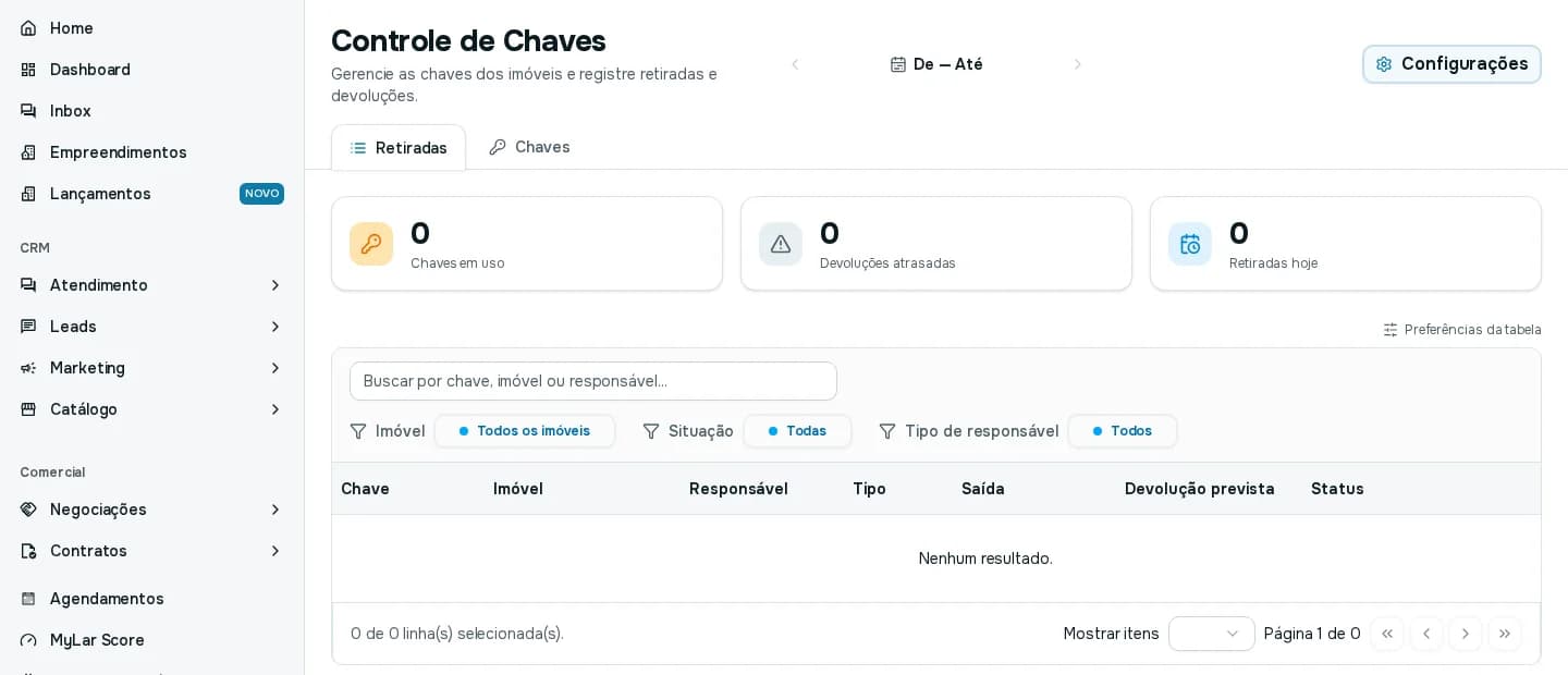 Aba Retiradas do Controle de Chaves, com os cartões de chaves em uso, devoluções atrasadas e retiradas hoje, os filtros e a tabela