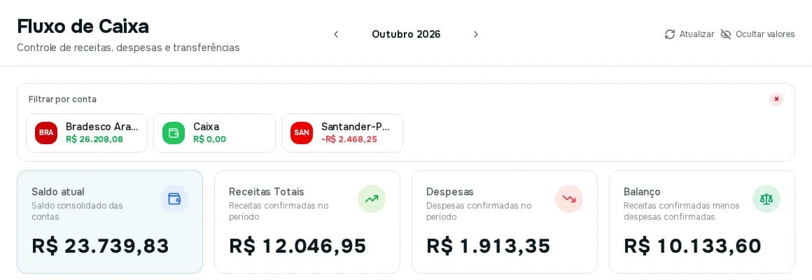 Painel Filtrar por conta com três contas e seus saldos acima dos quatro cartões do Fluxo de Caixa