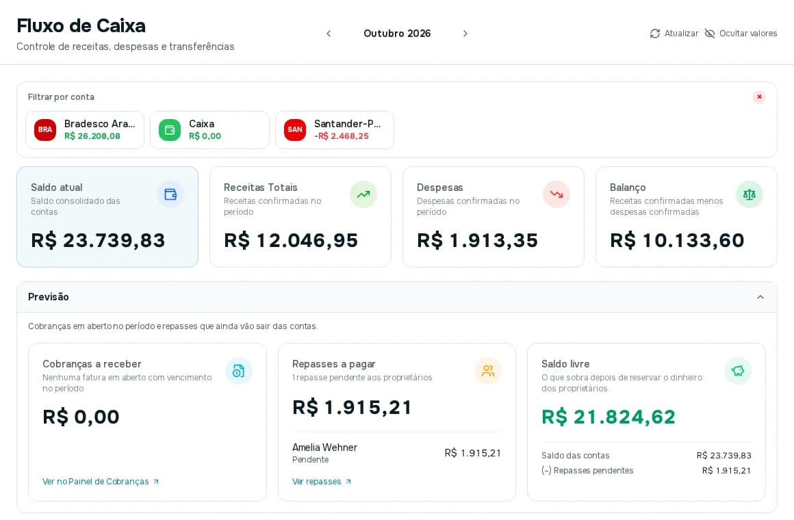Barra Previsão aberta com os cartões Cobranças a receber, Repasses a pagar e Saldo livre