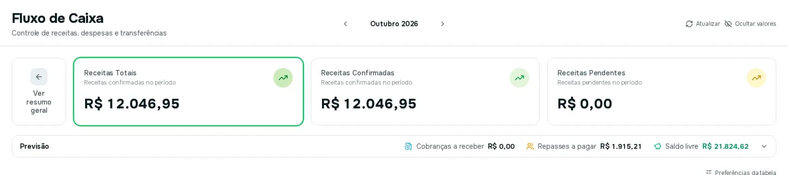 Fluxo de Caixa filtrado por Receita, com os cartões Receitas Totais, Receitas Confirmadas e Receitas Pendentes e o botão Ver resumo geral