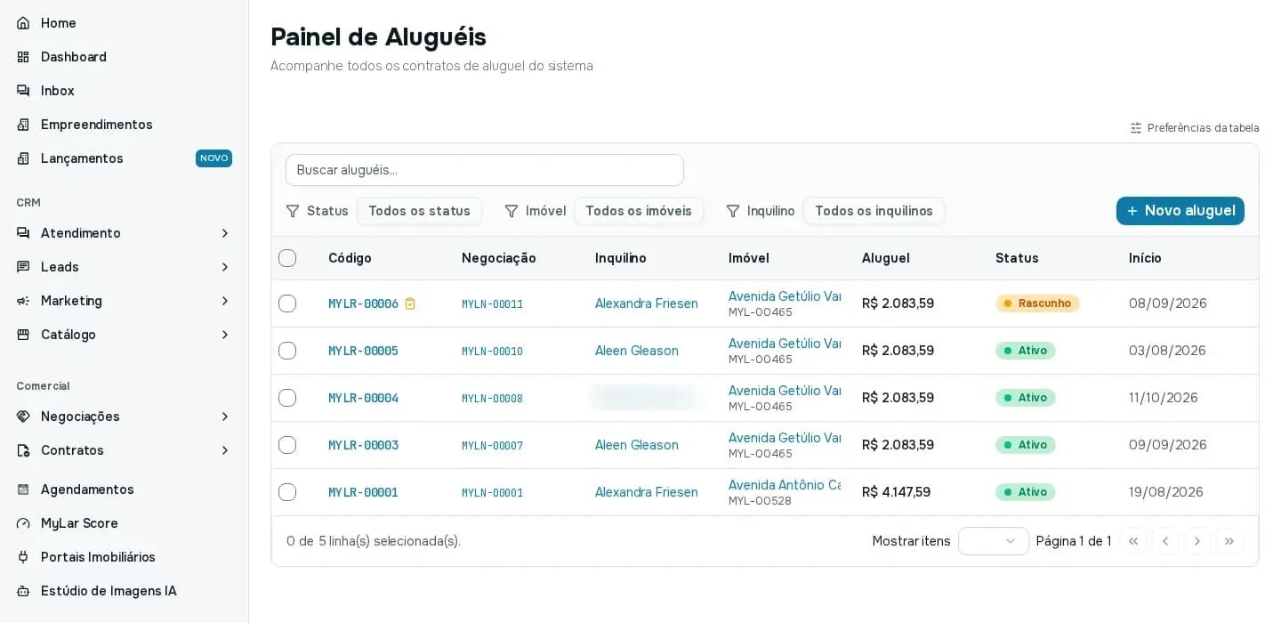Painel de Aluguéis com a tabela de contratos, filtros de status, imóvel e inquilino e o botão Novo aluguel