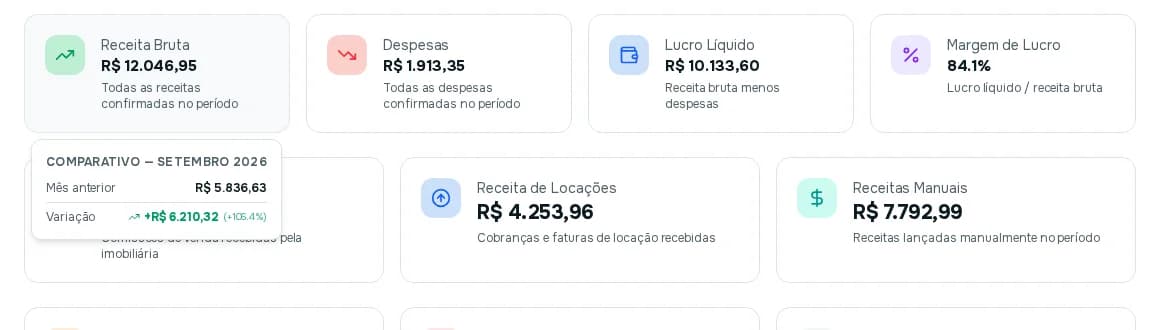 Comparativo de setembro de 2026 mostrando o valor do mês anterior e a variação em reais e porcentagem