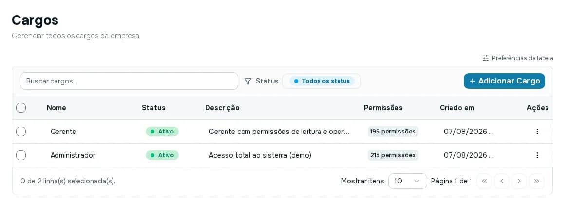 Tela Cargos com a lista de cargos, mostrando nome, status, descrição, quantidade de permissões e data de criação