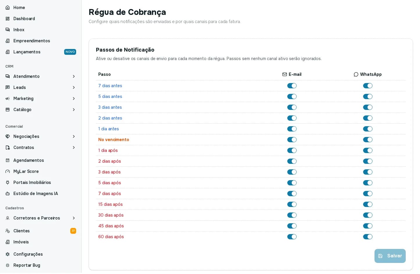 Tela Régua de Cobrança com os passos de notificação e os interruptores de e-mail e WhatsApp