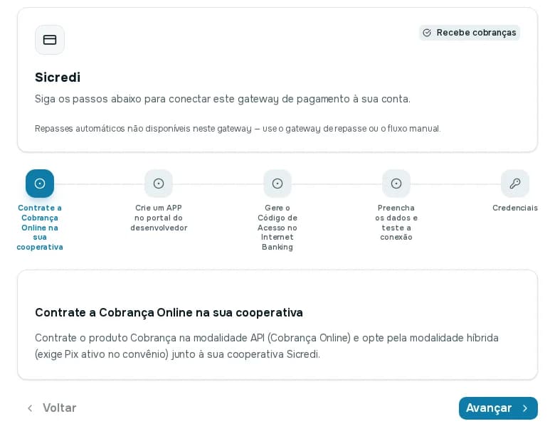 Assistente de conexão do Sicredi com quatro passos, o primeiro explicando como contratar a Cobrança Online na cooperativa