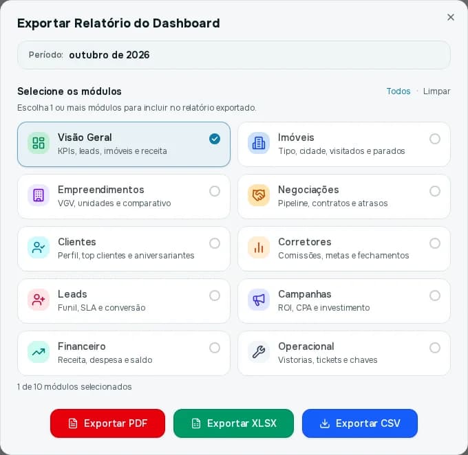 Janela Exportar Relatório do Dashboard com o período e dez módulos para selecionar, e os botões Exportar PDF, XLSX e CSV