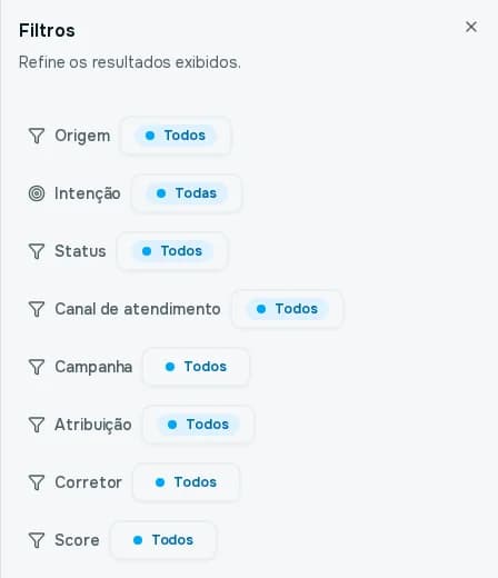 Painel Filtros dos leads, com Origem, Intenção, Status, Canal de atendimento, Campanha, Atribuição, Corretor e Score