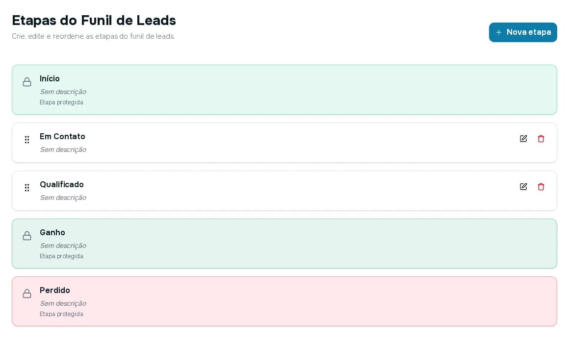 Tela Etapas do Funil de Leads com as etapas Início, Em Contato, Qualificado, Ganho e Perdido