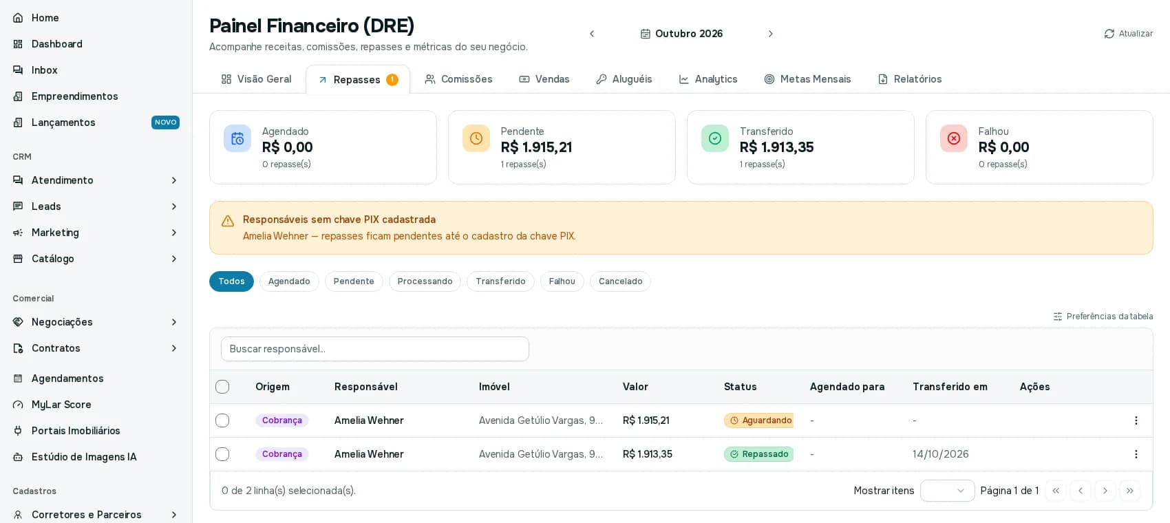 Aba Repasses com quatro cartões, aviso de chave PIX, filtros de status e tabela de repasses