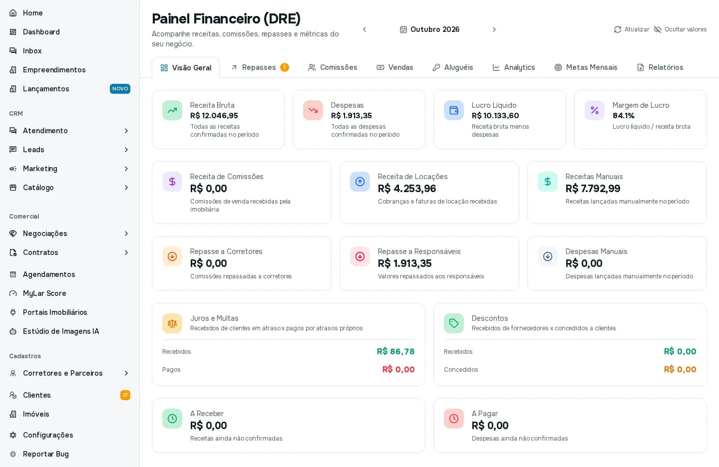 Painel Financeiro (DRE) na aba Visão Geral, com o seletor de período, as abas, os indicadores principais e os cartões por origem